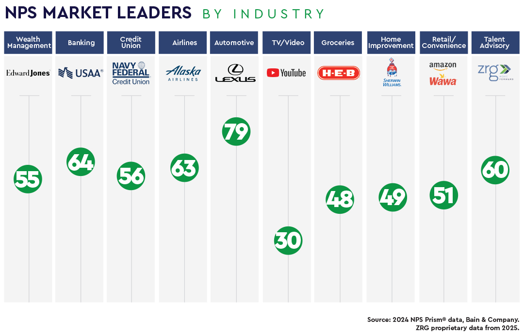 ZRG Partners, LLC tweet media