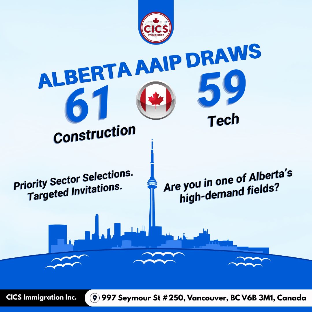 Alberta continues targeted selections under the Alberta Express Entry stream.

Recent rounds included:

✔ Construction Priority Sector
– 50 invitations
– Minimum score: 61

✔ Accelerated Tech Pathway
– 147 invitations
– Minimum score: 59

#AAIP #AlbertaImmigration #IRCC