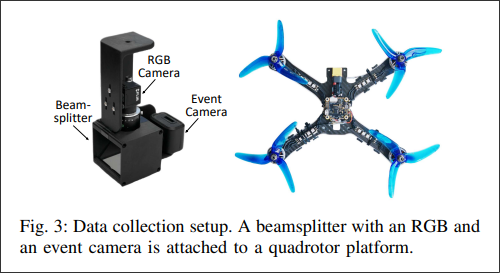 Event Aided Sharp Radiance Field Reconstruction for Fast-Flying Drones

2.24.2026 Researchers from University of Zurich propose a unified framework for sharper NeRF reconstructions from fast moving drones by "...embedding event-image fusion into NeRF optimization and jointly
