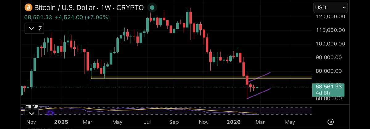 Simon The Trader tweet media