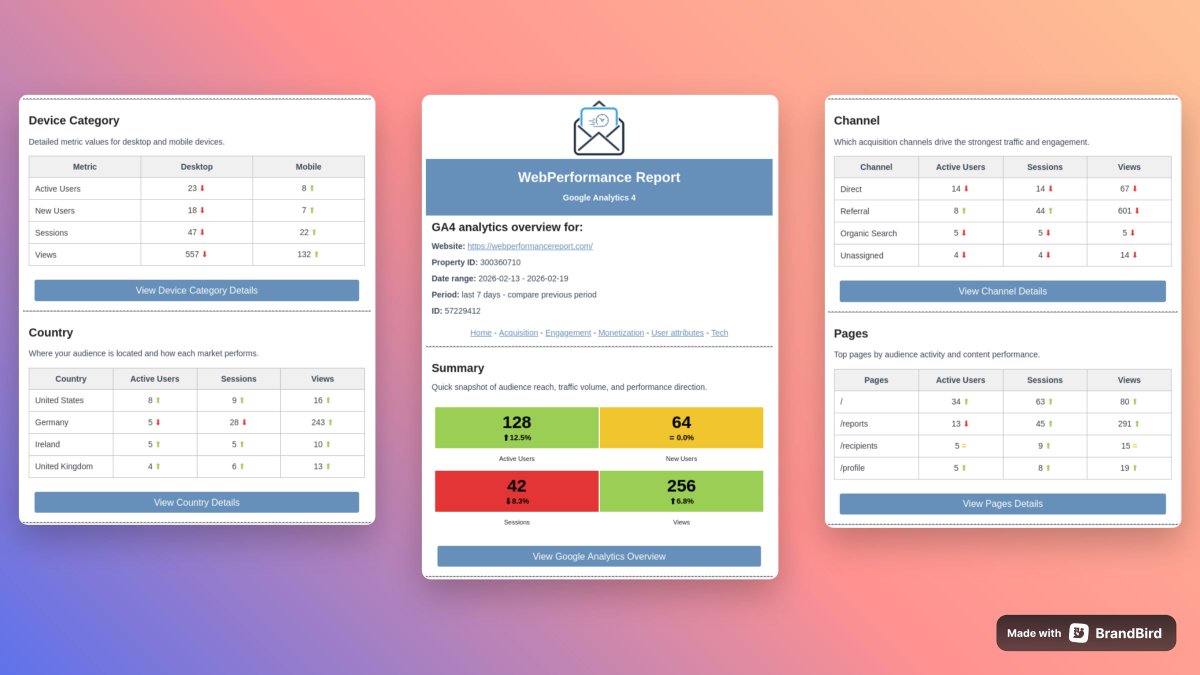 WebPerformance Report tweet media