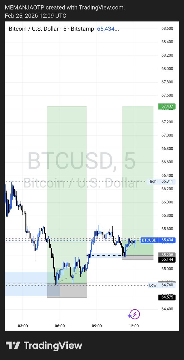 🏝𝑴𝑬 𝑴𝑨𝑵𝑱𝑨 Ŏ̈T̆̈P̆̈🏝 tweet media