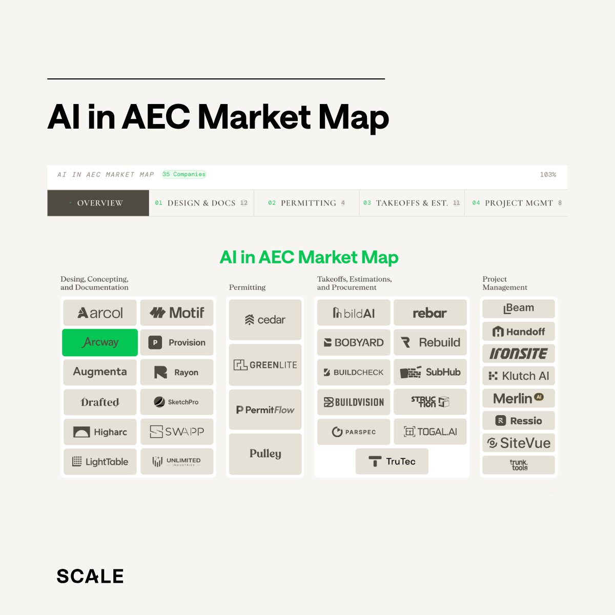 Scale Venture Partners tweet media