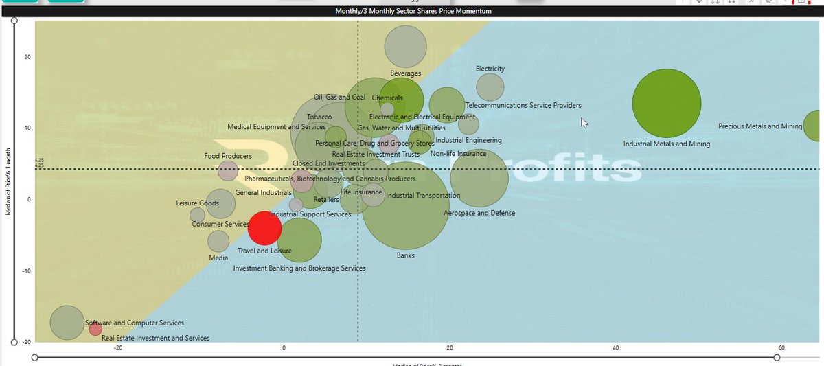 runningprofits's tweet photo. "Jurassic" #FTSE100 keeps making new ATHs but it's logic: full of companies that do picks n shovels n power n ting -real things for all that AI CapExπ ; broad rally 77% in green over the past 3M -
new ATHS in #ANTO #EDV #NG #UU #SHEL #RIO #HLMA #WEIR #PCT #SMIN #CCH