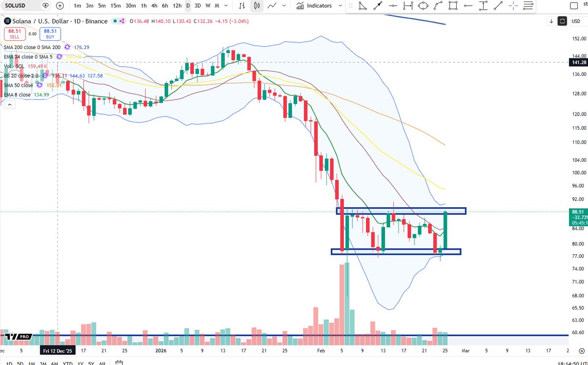 Cheds Trading tweet media
