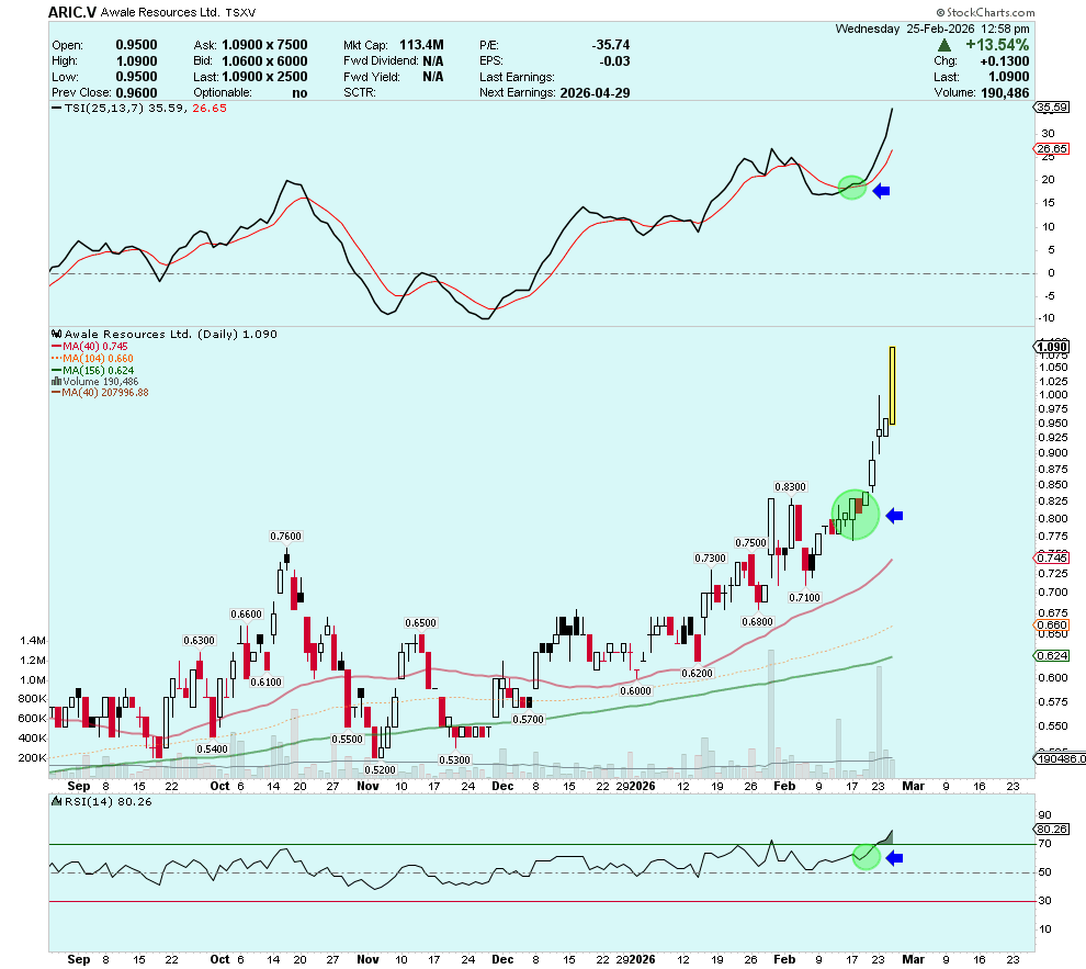 CEO Technician tweet media