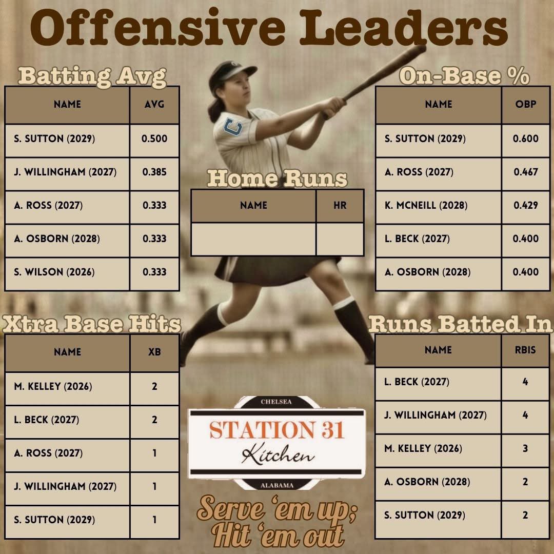 Chelsea High School Softball tweet media