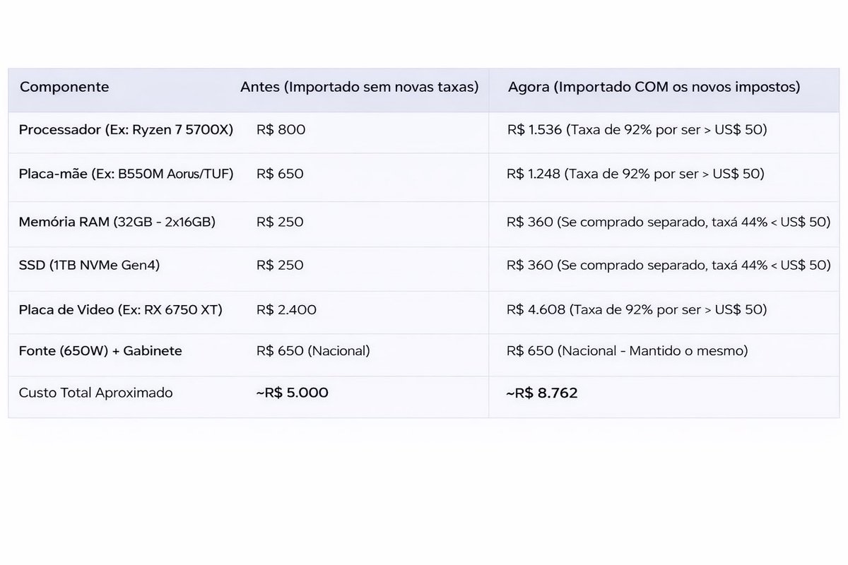 Willian Vinicius tweet media