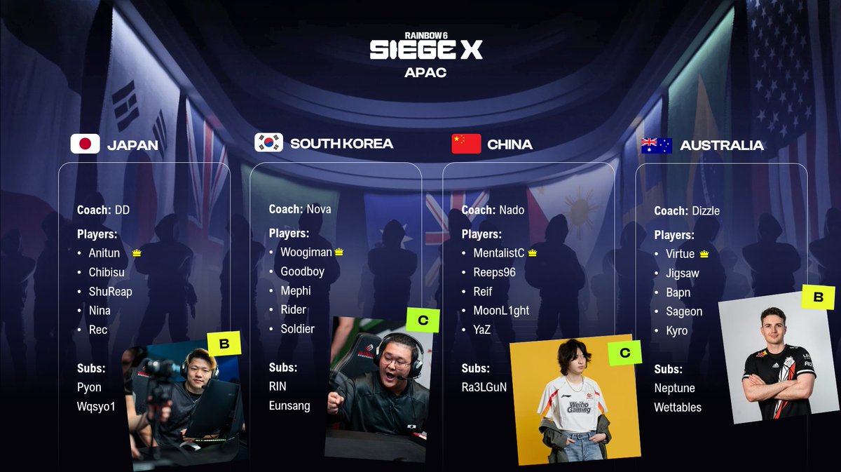 My ENC team selection - APAC🌏 This time I tried to come up with teams ...