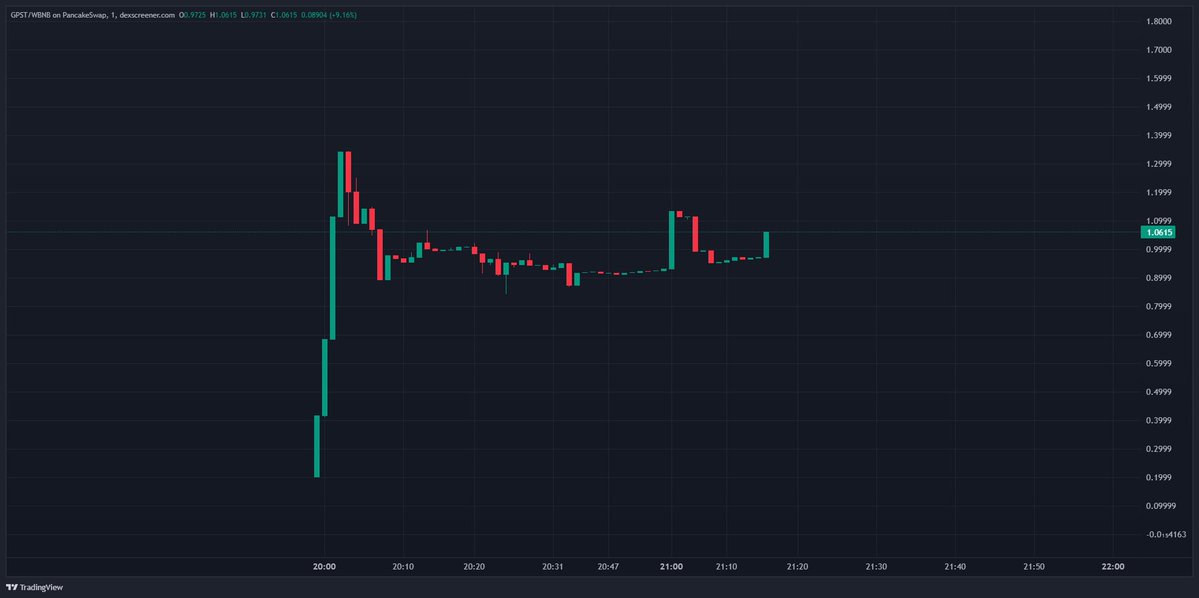 Ferit Birkan DEVLETOĞLU tweet media
