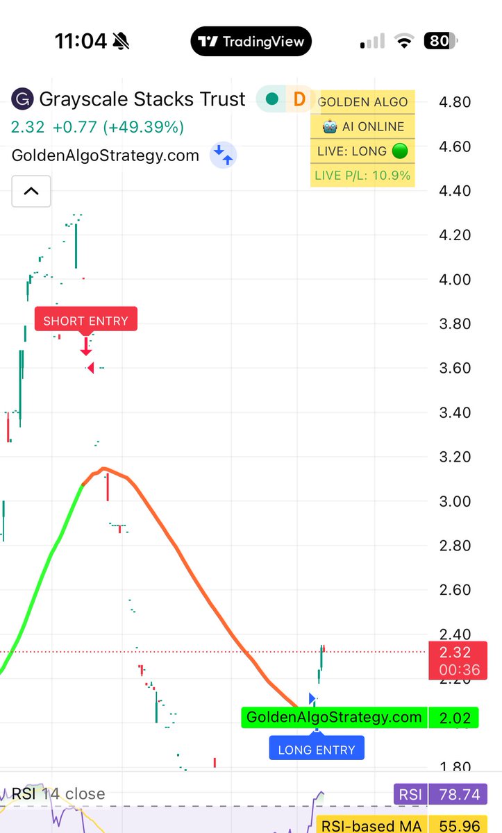 Trade alert 🚨 🚨🚨

$stck - BOUGHT 

Run it back turbo!!!! $stx

Trust flipping is back dawgs.  This strategy has been in hibernation for over a year.  Those of you who have been with me know we printed about 1,000% return on this strategy last cycle.  Let’s get it.