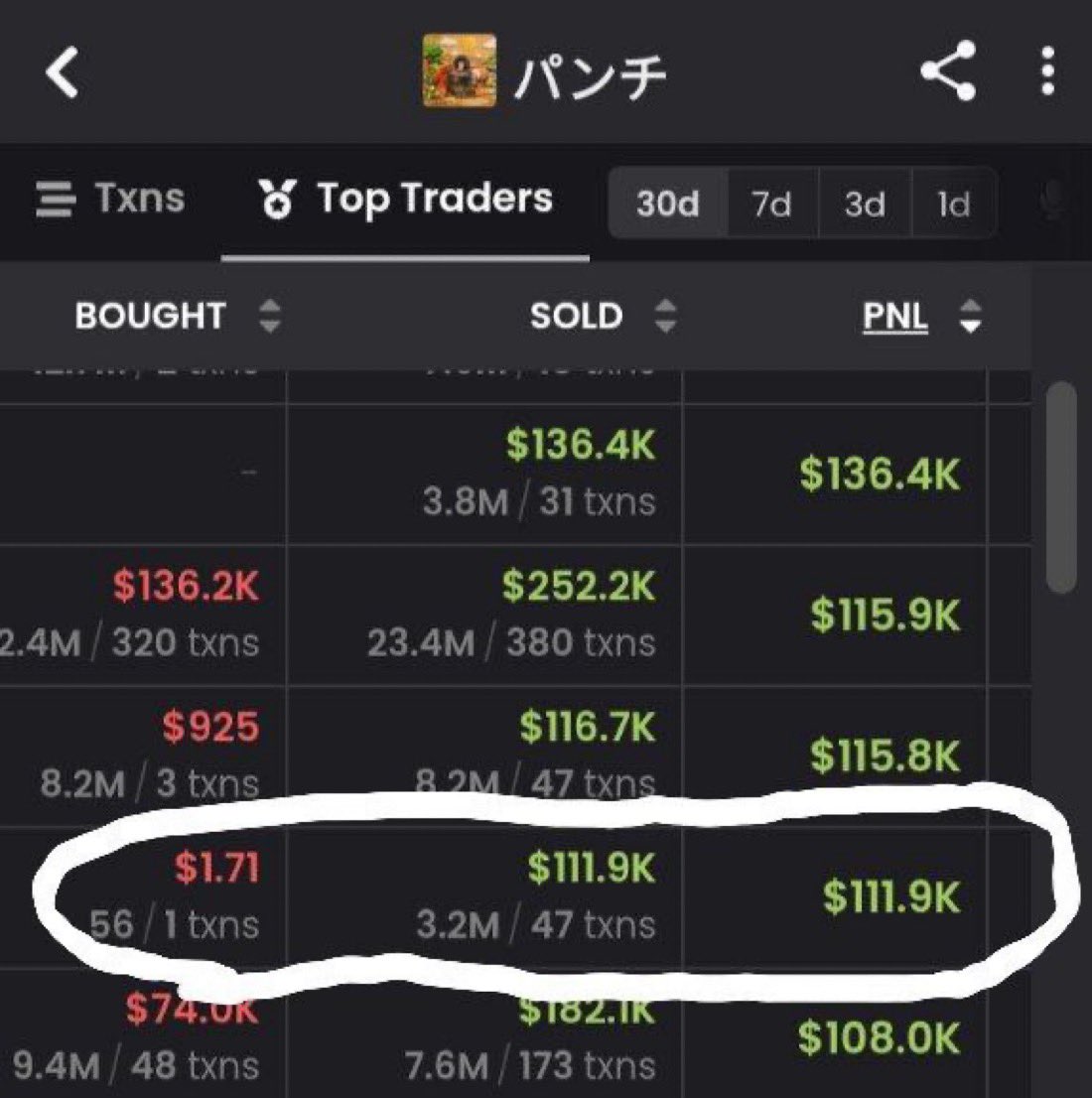 If you followed my calls you would have bought:

$Whitewhale before 200x
$Penguin before 300x
$Punch before 100x
$Lobstar before it 300x

Now i’m calling $ZAN, Launching in 90 mins.

As Promised,
Giving away $5000 to try help some people out
picking 5 people, 1000$ each

just