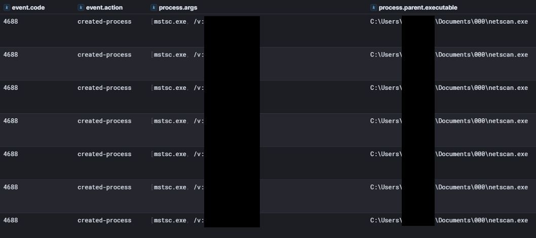 The DFIR Report tweet media