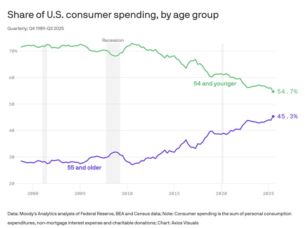 Origin Financial tweet media