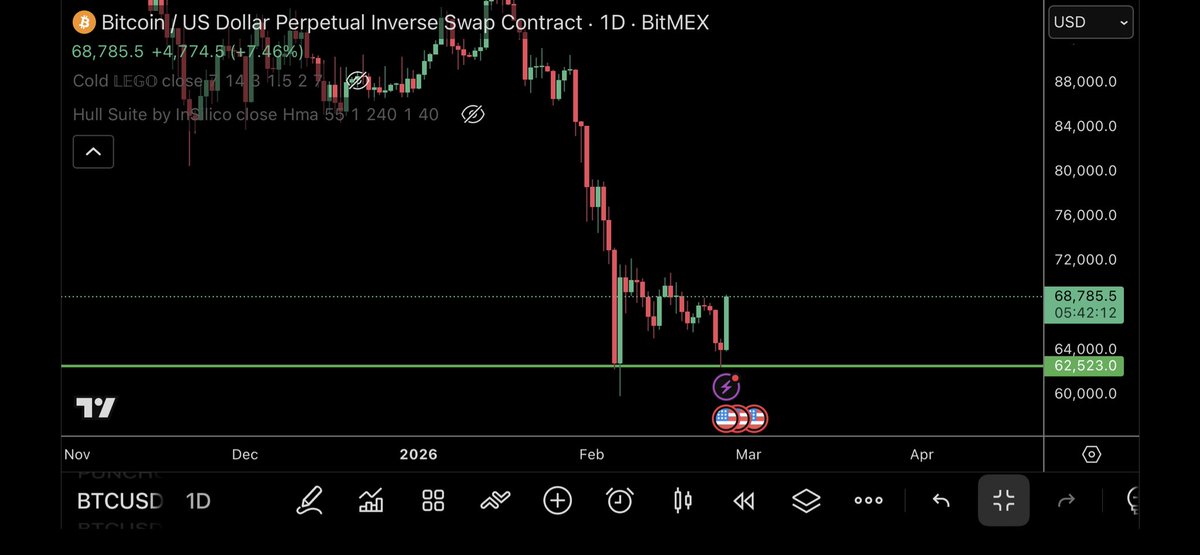 trader1sz's tweet photo. GN https://t.co/FbfpiAWxcv
