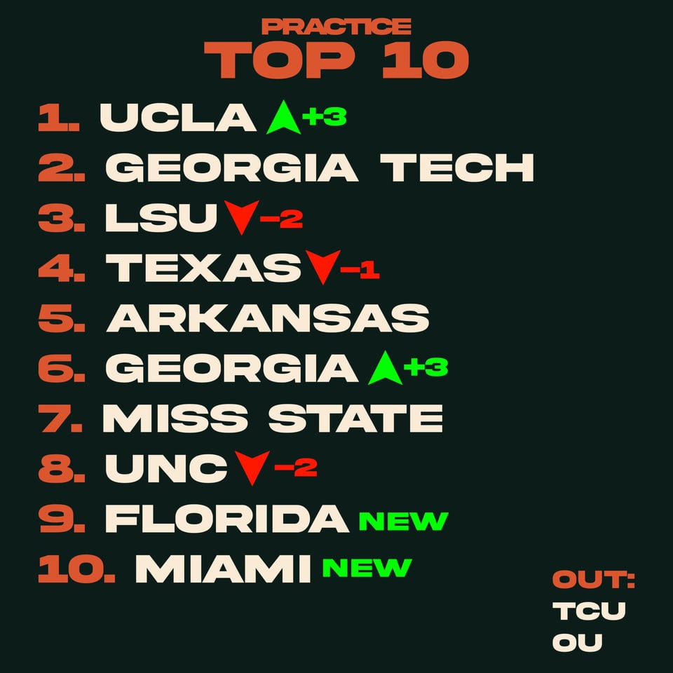 Practice tweet media