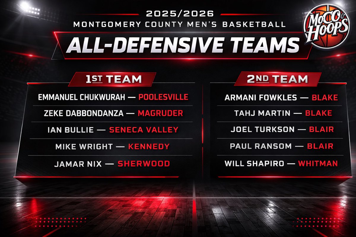 MoCo Hoops tweet media