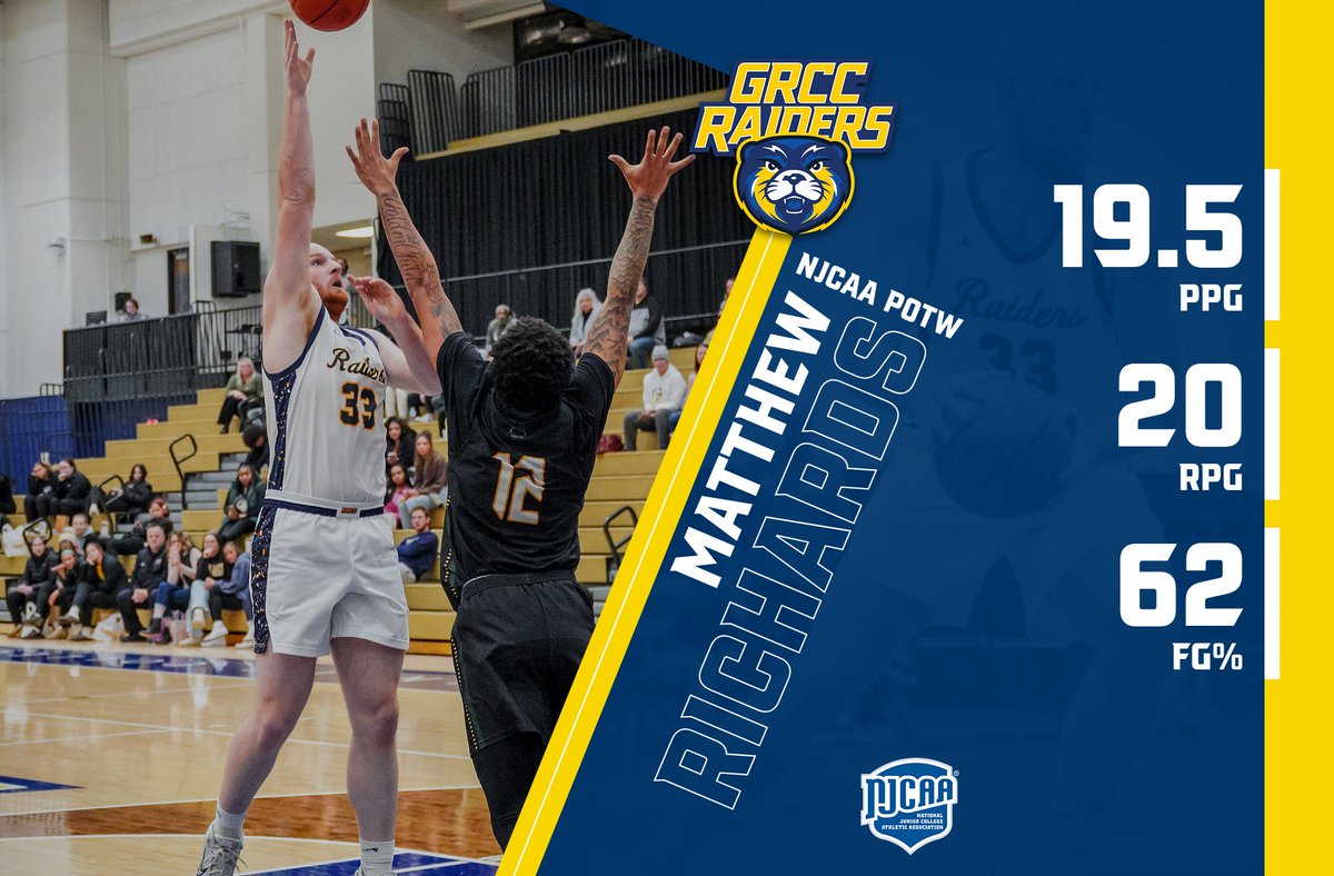 GRCC Men's Basketball tweet media