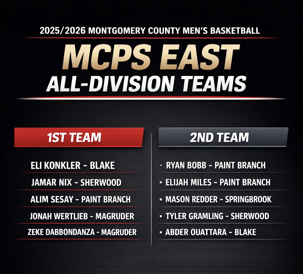 MoCo Hoops tweet media