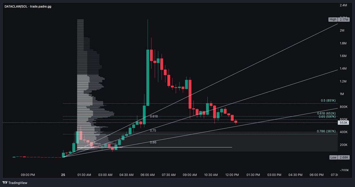 $DATACLAW (15M) Watching closely.