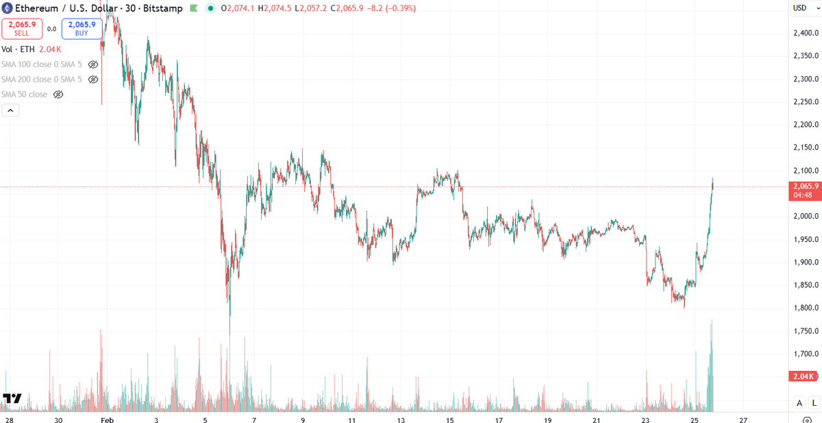 Blockchain Backer tweet media