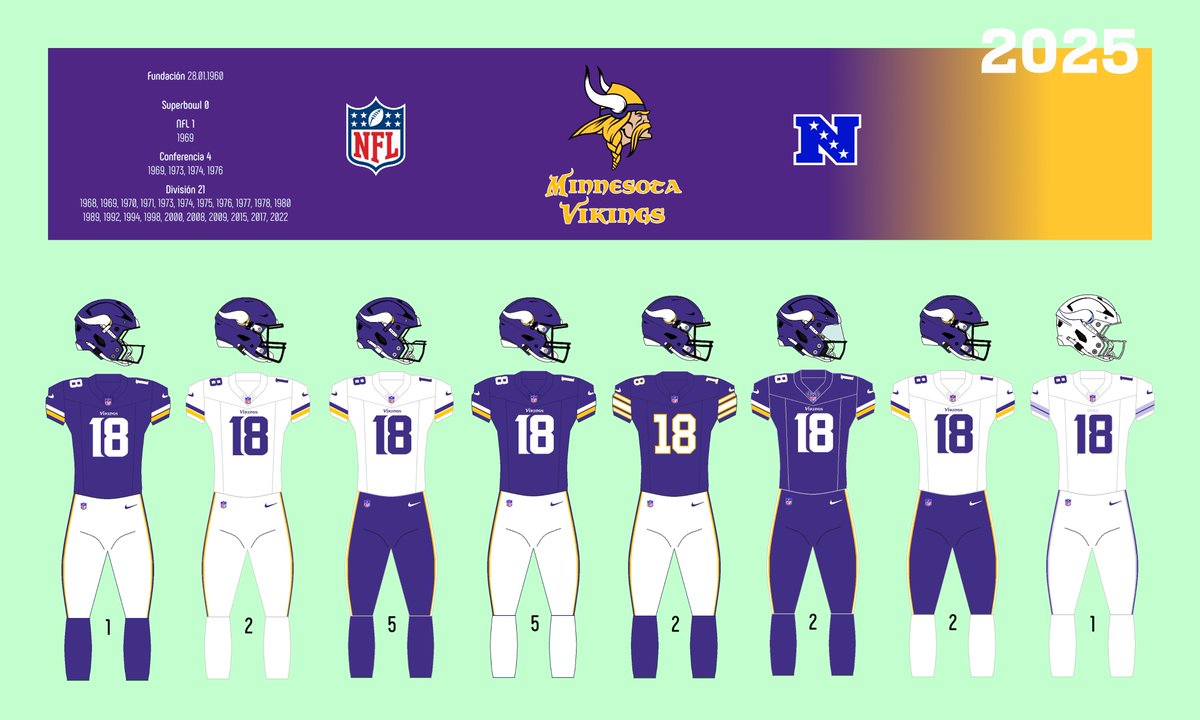 XabiValencia's tweet photo. La temporada 2025-2026 llegó a su fin y estas son las láminas de la combinación de uniformes, con las veces que han utilizado cada uno, de las 32 franquicias por divisiones. Terminamos con la NFC Norte. https://t.co/3tdo4hC7dd