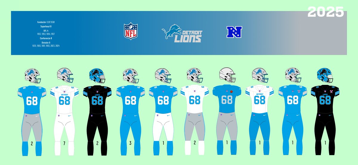 XabiValencia's tweet photo. La temporada 2025-2026 llegó a su fin y estas son las láminas de la combinación de uniformes, con las veces que han utilizado cada uno, de las 32 franquicias por divisiones. Terminamos con la NFC Norte. https://t.co/3tdo4hC7dd
