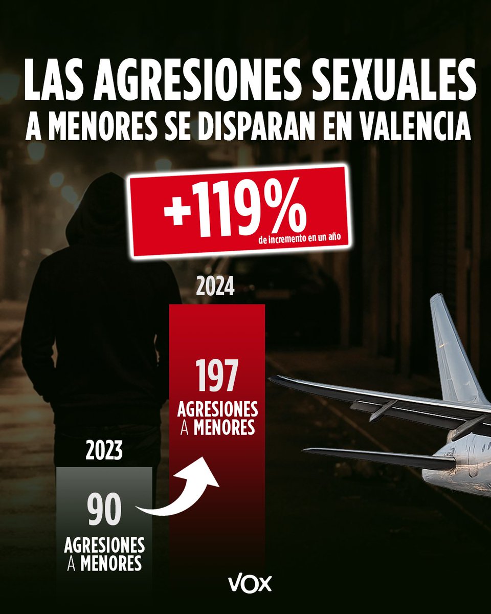 VOX Cortes Valencianas tweet media