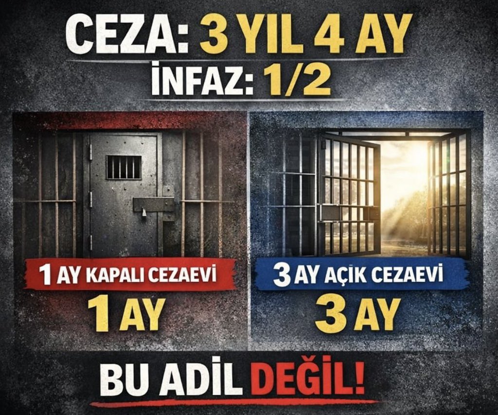 Merve_0896's tweet photo. @CYAZMAC @Akparti #1Ay3AyŞartıKalksın

Cezaevlerinde artan yoğunluk ortada. BAYRAMa sayılı günler kala infaz düzenlemesinin yetişmesi hayati önem taşıyor.

1 ay kapalı – 3 ay açık şartı ivedilikle düzeltilmelidir.

5 yıl şartlı ceza indirimi artık somut bir ihtiyaçtır

#CezadaAdaletİnfazdaEşitlik https://t.co/hNDC5EMbYw