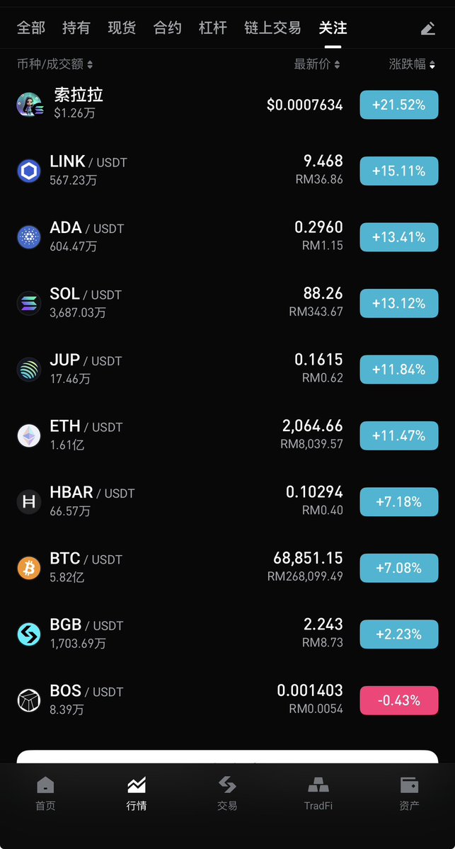 春暖花开，水到渠成
接下来怎么走有什么结果谁知道呢😀💜🩵