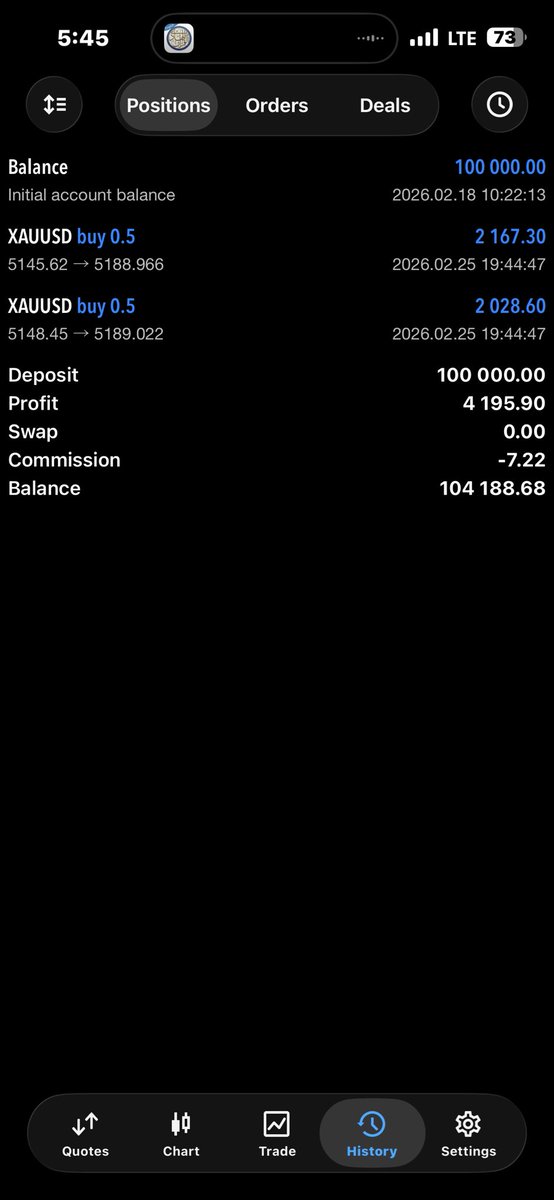 MenartFx's tweet photo. Today mark my first 4k a day…. Still chasing profitability. https://t.co/4oIUeexLfG