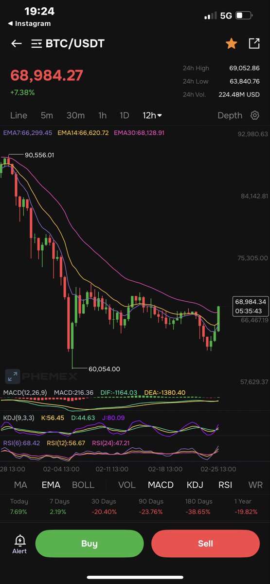 BTCbitstamp's tweet photo. @ExitLiqCapital @ExitLiqCapital  engulfin candle bro https://t.co/FOy26ft3ON