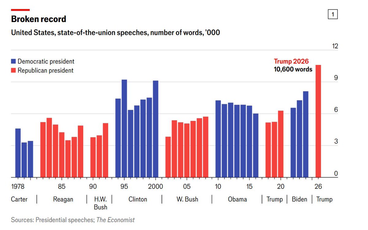 Dave Kellogg tweet media