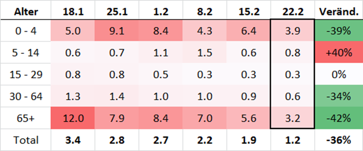 Erwin Heimgartner 艾闻 tweet media