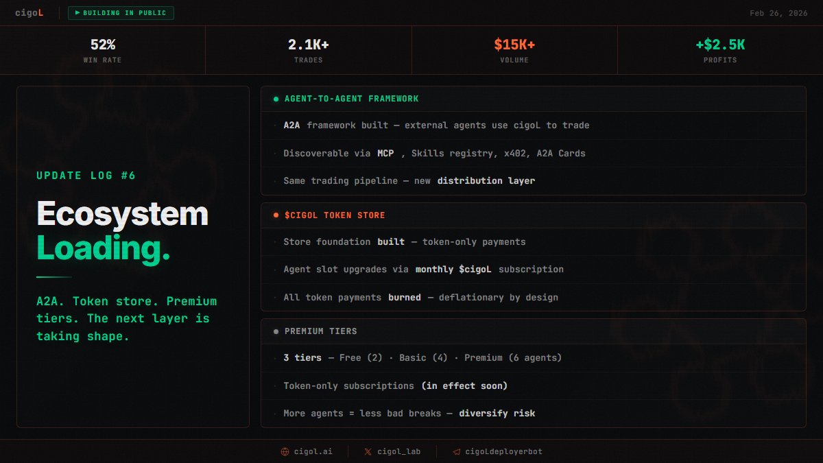 cigoL Labs tweet media