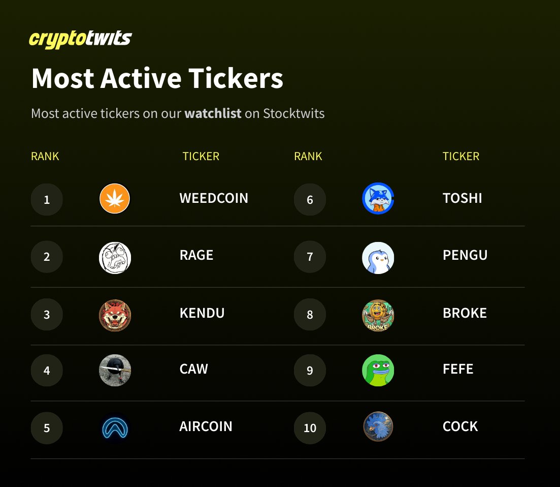Cryptotwits tweet media