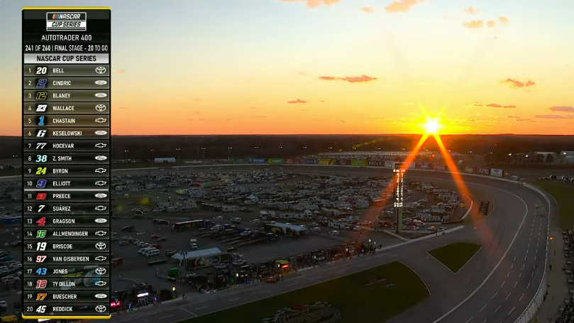 Kubicowy's tweet image. Nadrabiam to szaleństwo.
Tor w Atlancie. Opinia? @xchicken #sunsetalert