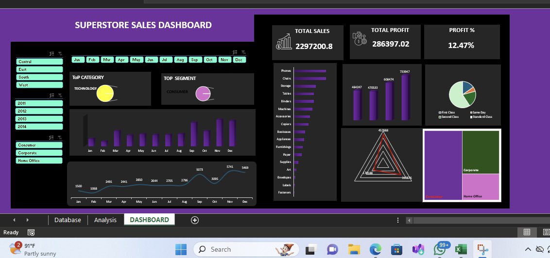 Funmi2494's tweet photo. Day 8 Excel Phase ๐
Superstore Sales Dashboard
For Day 8, I worked on a retail sales dataset to analyze overall sales performance, profitability, and customer segments.
Day 8 done โ
#DataAnalysisChallenge
#10DaysExcelChallenge
#ExcelDashboard
#DataAnalytics https://t.co/SyPwdoSO24