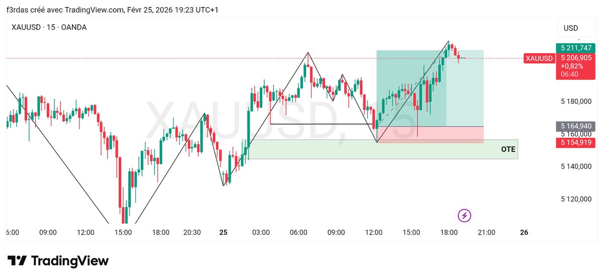 Ferdas Trade tweet media