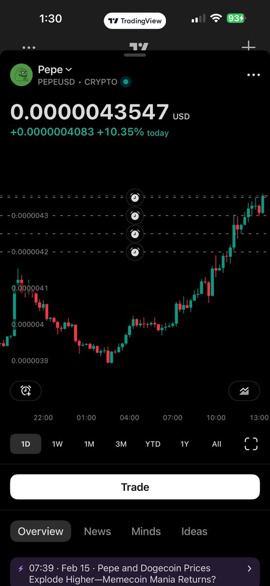 $PEPE / USDT 3D Update

- The trend is still bearish on the higher timeframe, but the current price sits near a critical demand zone, so a bounce or relief rally to fill the inefficiency above is possible before another drop.

- If price manipulates below 0.00000363 or 0.00000301