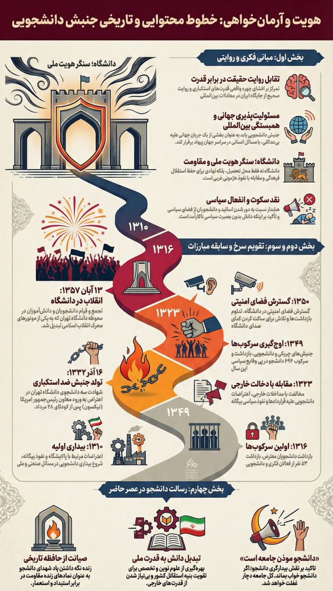 هویت و آرمان خواهی ؛ خطوط محتوایی و تاریخی جنبش دانشجویی

#جانم_فدای_پرچم
#جان_فدای_پرچم