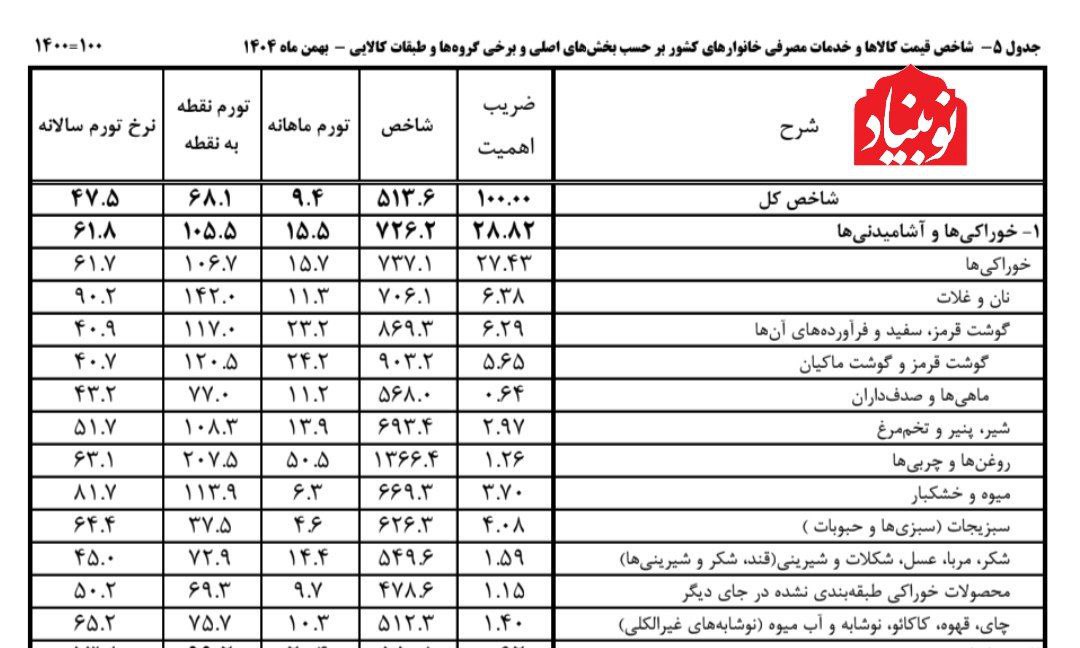 راه دیالمه tweet media