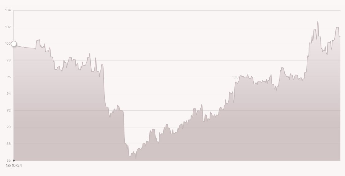 Víctor M. Inversor Quant 💻📈 tweet media