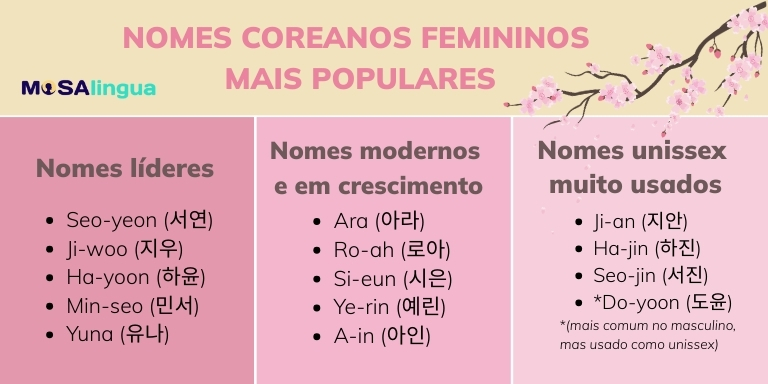 MosaLingua tweet media