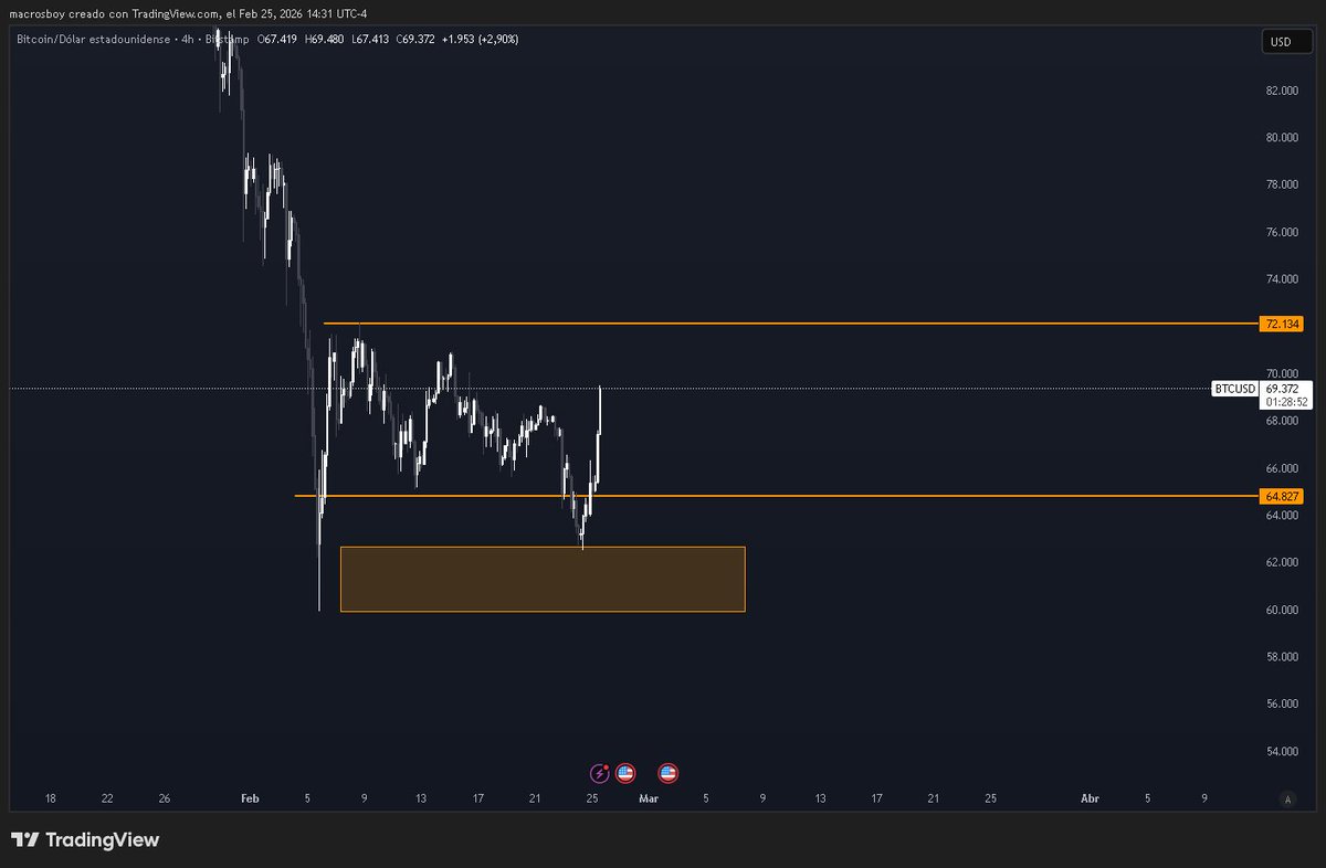 The closer we get to the upper range, the more we look for a short