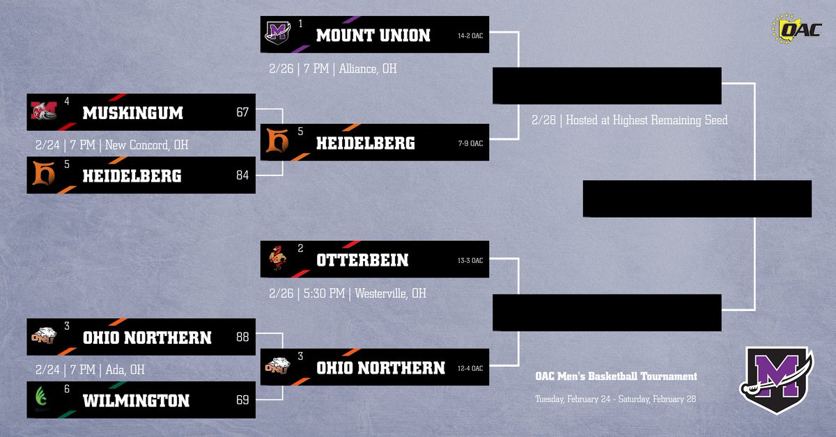 purpleraiders's tweet photo. Men's Basketball: Raiders Set to Host Heidelberg in OAC Tournament Semifinal - GAME PREVIEW https://t.co/grz7Qwd9x5 #GoMountGo https://t.co/yIV0rQkois