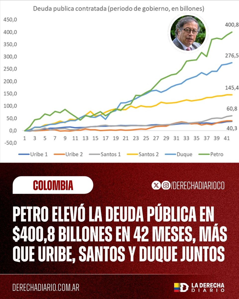 La Derecha Diario Colombia tweet media