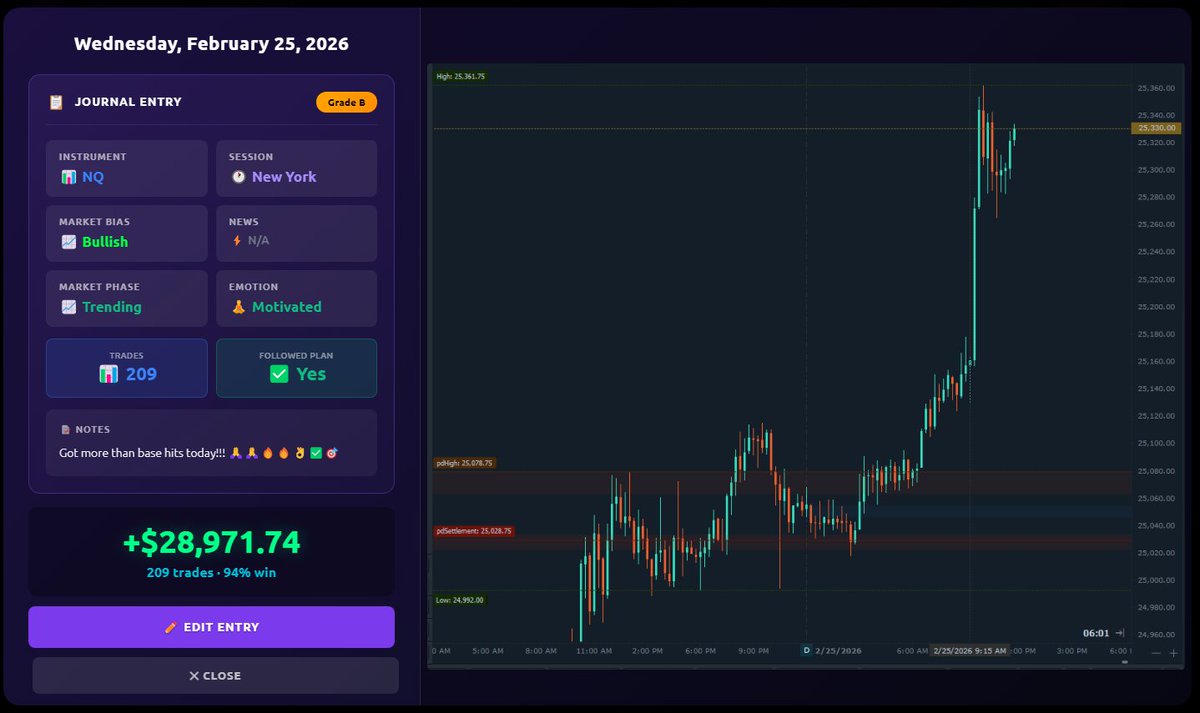 Solid Day today!!! 🔥👌🎯