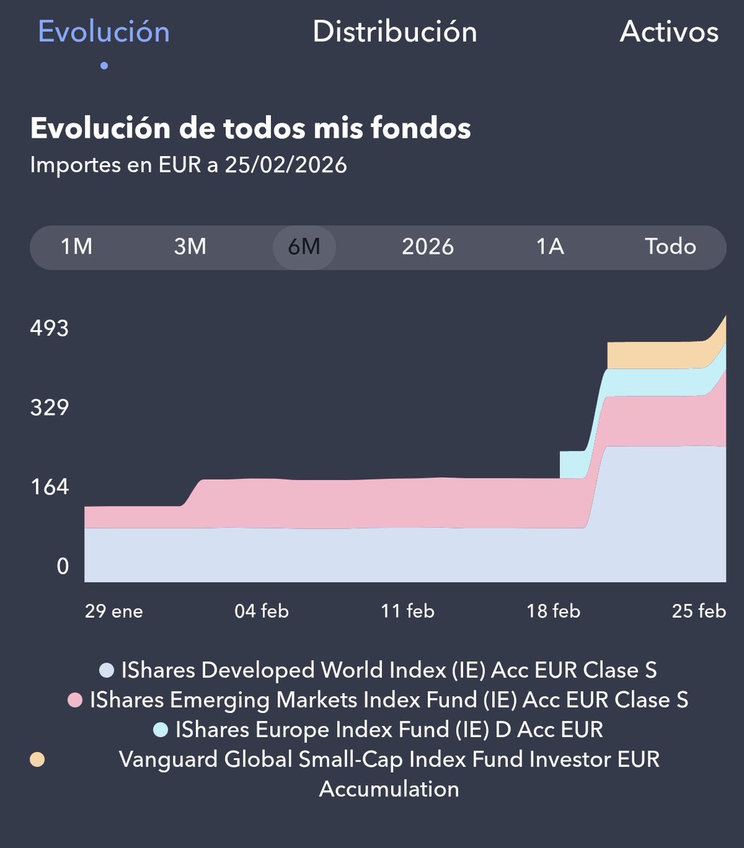 Sara Inversora tweet media