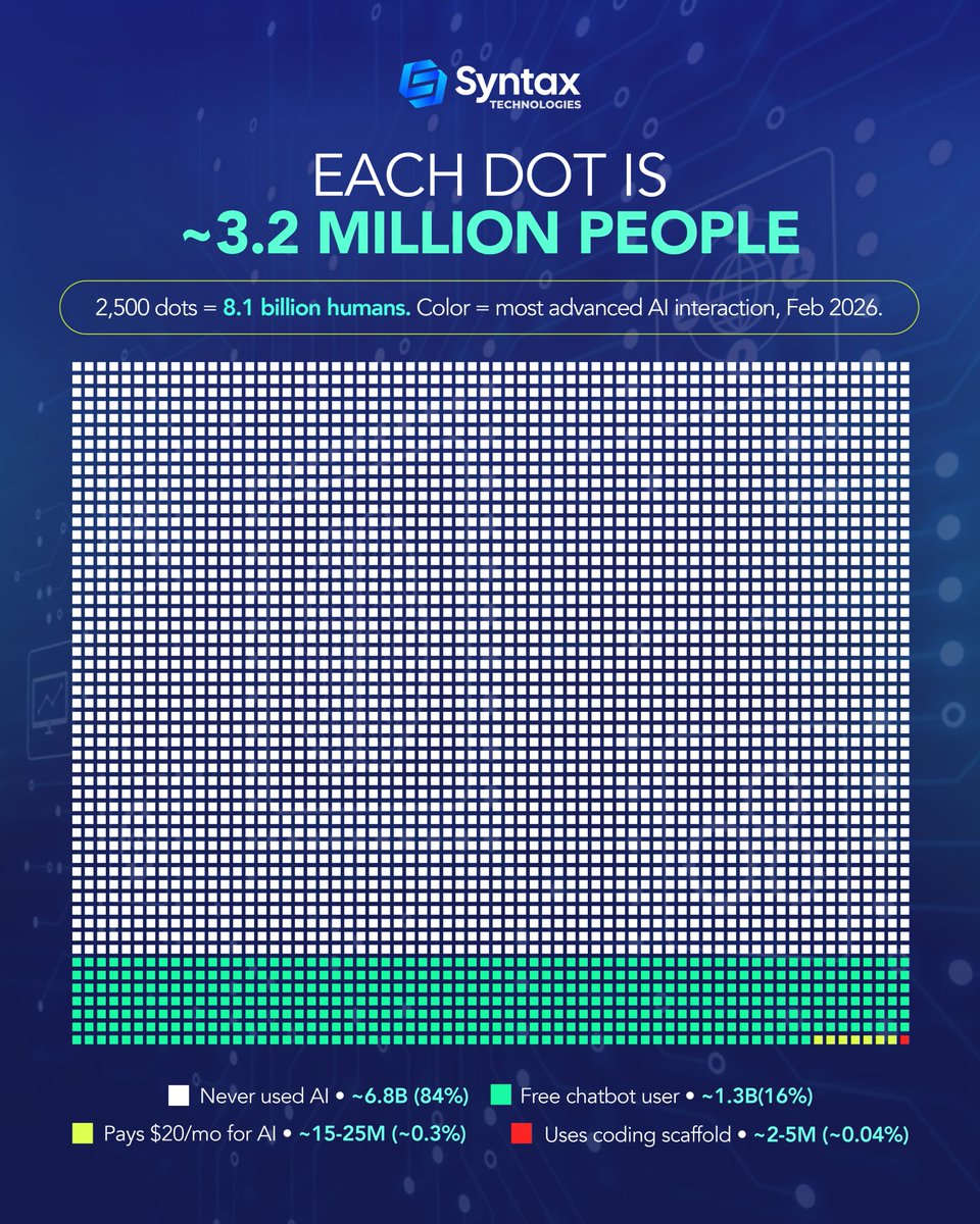 Syntax Technologies tweet media